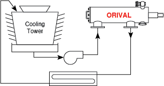 Full-flow schematic