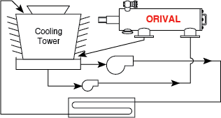 Side-stream schematic 1