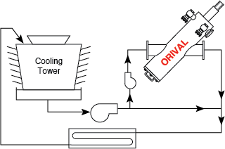 Side-stream schematic 2