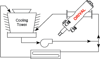 Side-stream schematic 3